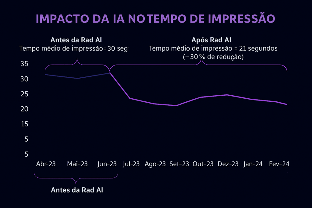 tempo-impressao-radai